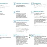 Rockfon Blanka