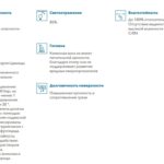 Rockfon Hygienic