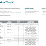 Rockfon Tropic