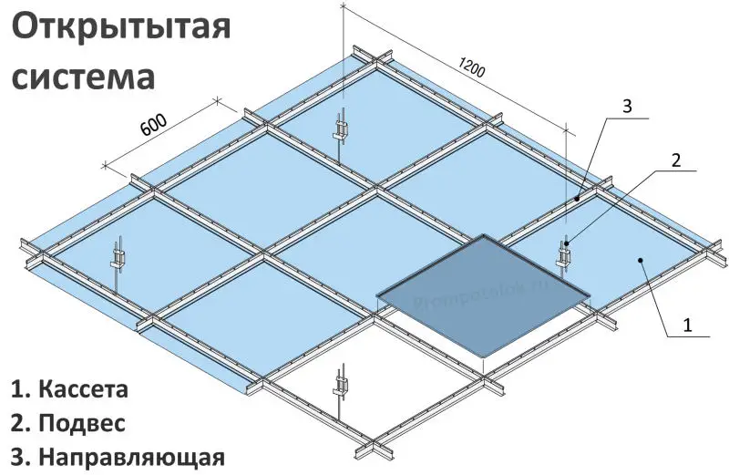 ВИДЫ СИСТЕМ КАССЕТНЫХ ПОТОЛКОВ