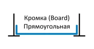 ВИДЫ КРОМОК